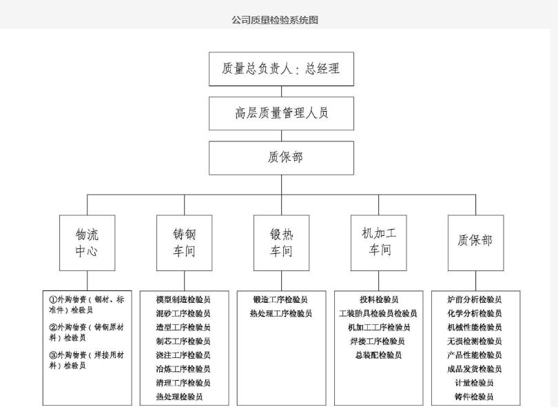 疏水阀